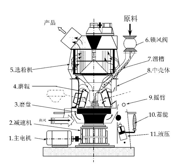 立式磨機 立磨襯板